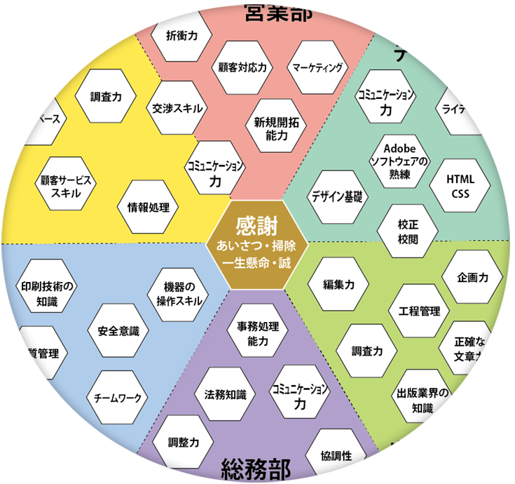 スキルマップイメージ